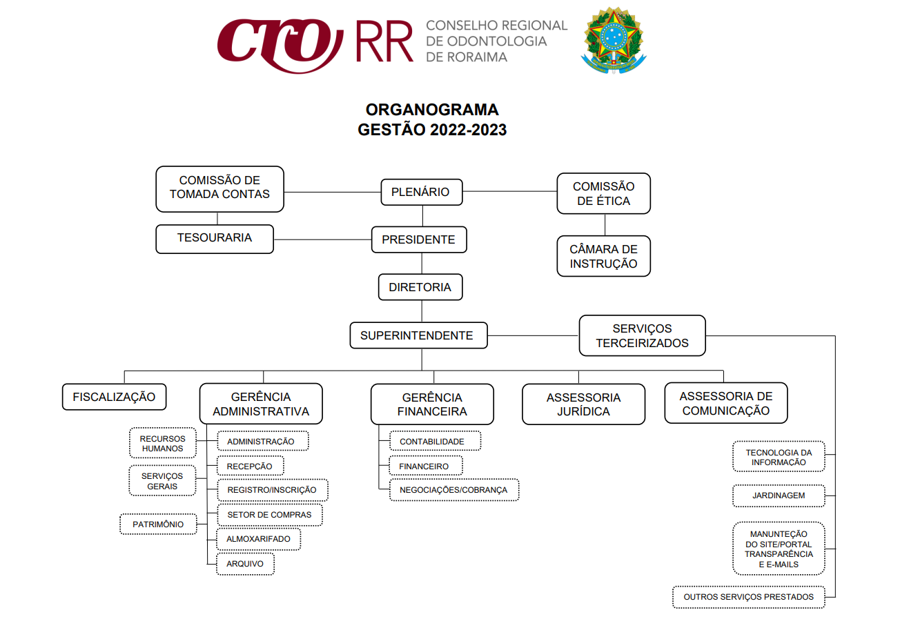 organograma